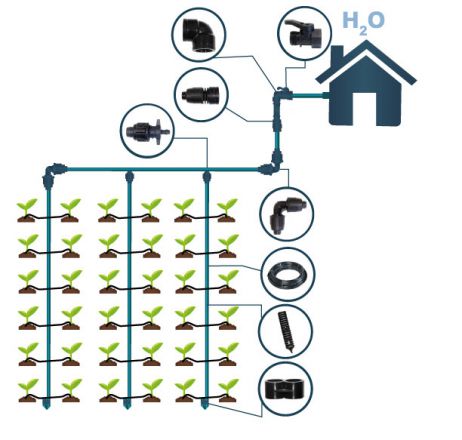 Sistema di irrigazione, 60 piante max, tramite impianto idrico domestico