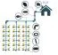 Irrigazione automatica per 60 piante | Collegamento diretto rete idrica | Senza elettricità | Colore verde